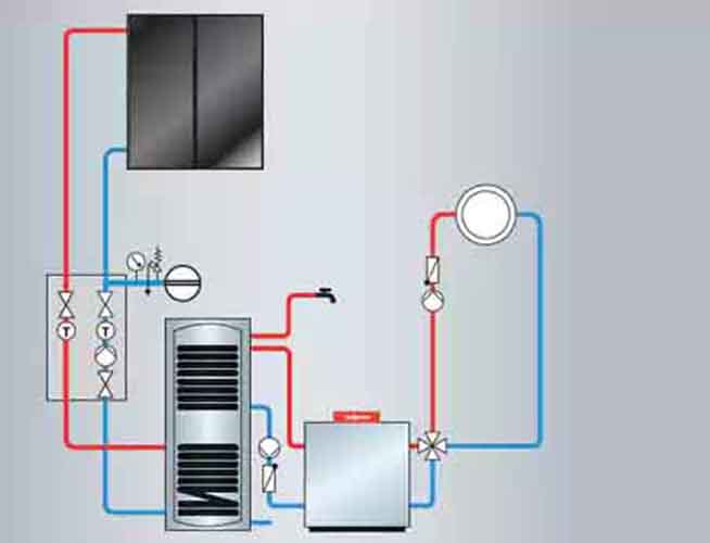 Solarthermie mit bivalentem Warmwasserspeicher. Bildquelle: Viessmann